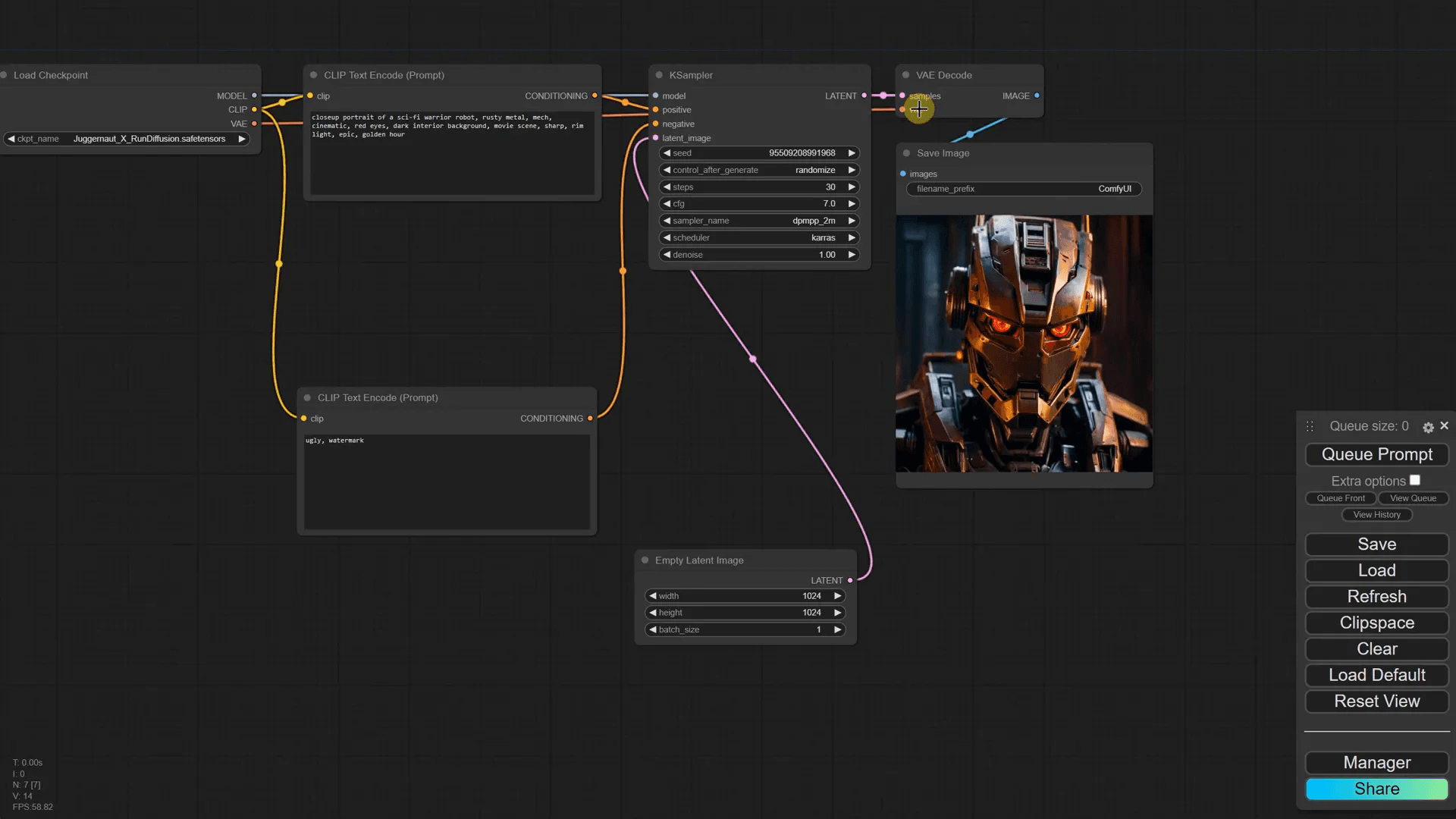การจัดระเบียบโหนดใน ComfyUI